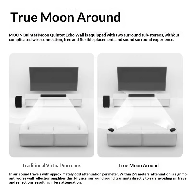 MOON Moon Quintet Echo Wall Do - Home Cinema Dolby Atmos のレビューと価格