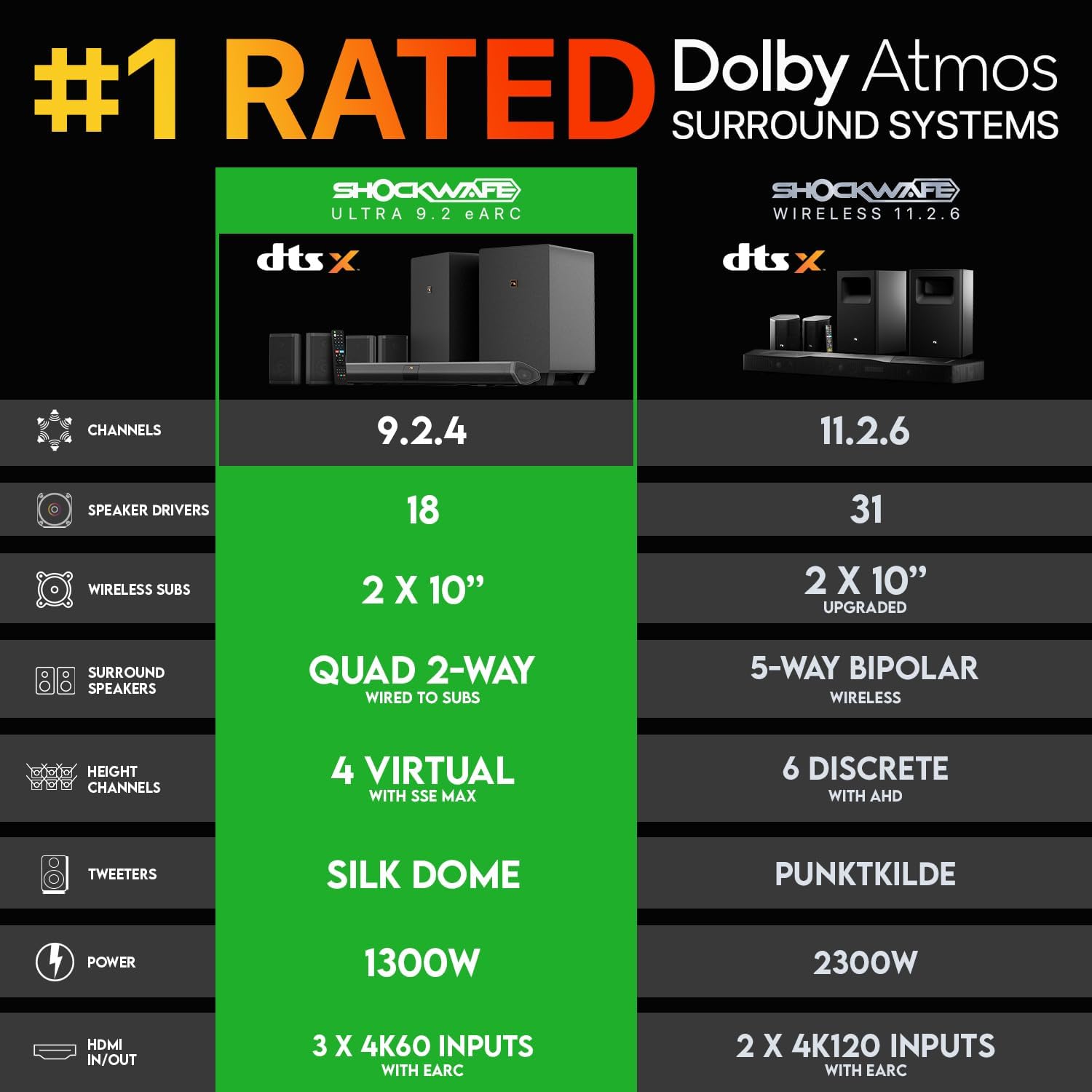 Shockwafe 9.2.4 Dolby Atmos/DT - Home Cinema Dolby Atmos のレビューと価格